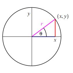 def_FirstQuadrant