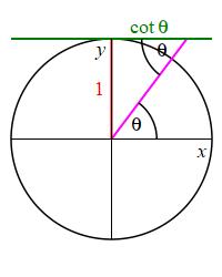 def_Plots_cot