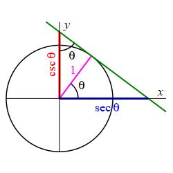 def_Plots_sec_csc