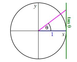 def_Plots_tan