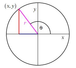 def_SecondQuadrant