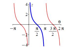 def_arccot1