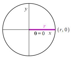 eg_theta=0