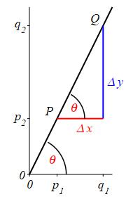 slope_inclination