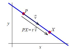 eg_derive_line