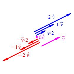 prop_ScalMultGeom