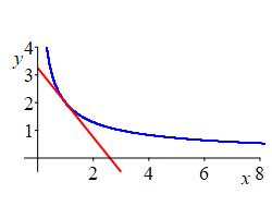 ex_implicit2_tan