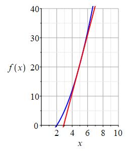 x_graphic_comp1ftan