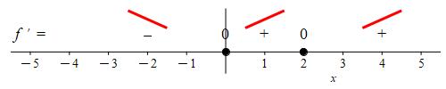 ex_number_line02_slopes