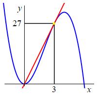 ex_tan_slope_deriv_pt_appl