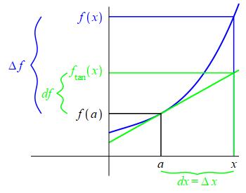 Differentials1