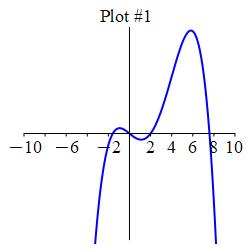 Graph_ddf_d1