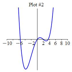 Graph_ddf_d2