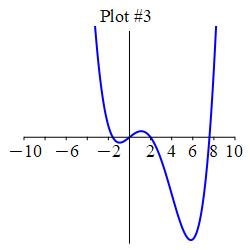 Graph_ddf_d3