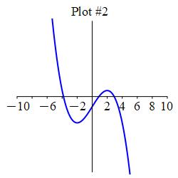 Graph_ddf_e2