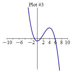 Graph_ddf_e3