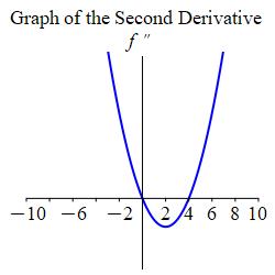 Graph_ddf_main