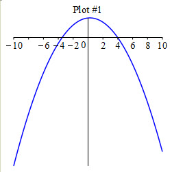 Graph_df_d1