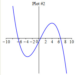 Graph_df_d2