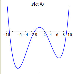 Graph_df_d3