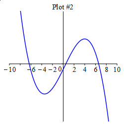 Graph_df_e2