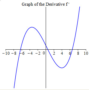 Graph_df_main