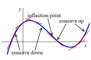 def_concavity