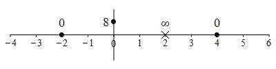 eg_2x-16_(x-2)_number_line_crit