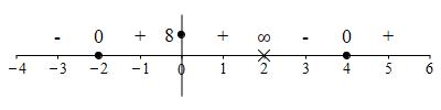 eg_2x-16_(x-2)_number_line_signs