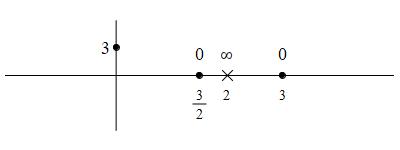 ex_x-3abs(x-2)_x-2_number_line_crit