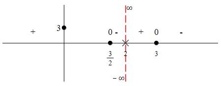 ex_x-3abs(x-2)_x-2_number_line_vasympt