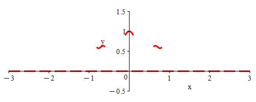 exp-x2_sketch+graph