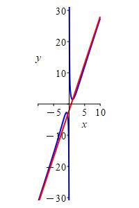 x_slant_asympt_poly