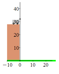This plot shows a cannon at the point (0, 32). It launches a cannonball
    from this height at 30 degrees from the horizontal, which follows a 
    parabolic arc.