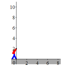 This plot shows a ball thrown from the point (2,0) at 45 degrees 
      above the horizontal. This ball follows a parabolic arc