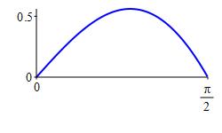 The plot shows the area below the function x times cos of x above
        the interval from 0 to pi over 2. It is a bump that is 0 at 0 and pi
        over 2 and is positive between.
