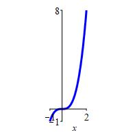 x_ave_cubic_prob