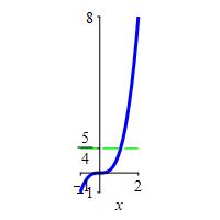 x_ave_cubic_sol