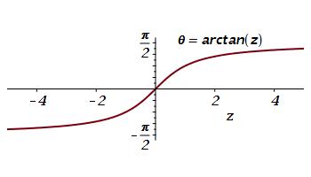 arctanz