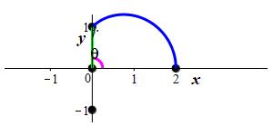 cardioid2