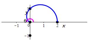 cardioid3