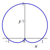 cardioid_polar_ex