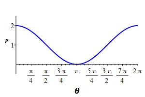 cardioid_rect