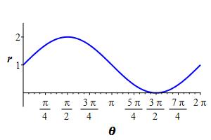 cardioid_rect_ex