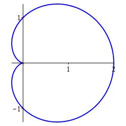 lengthcardioid