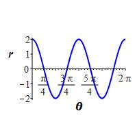 r=2cos2thetaR.jpg