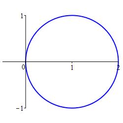 r=2costheta