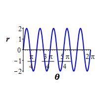 r=2sin5thetaR.jpg