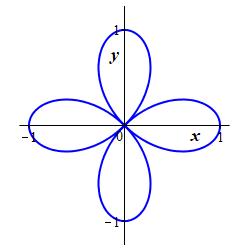 r=cos2theta_polar