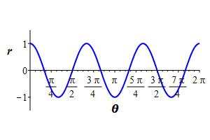 r=cos3theta_rect